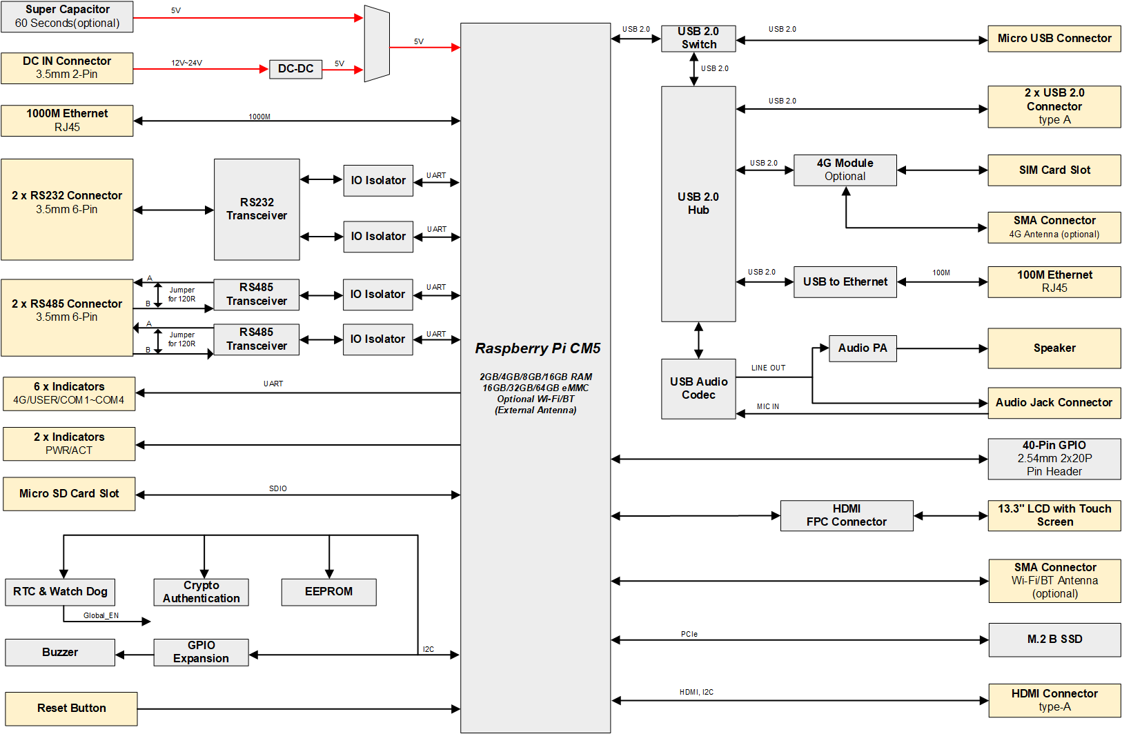 hmi3120-133c-diagram
