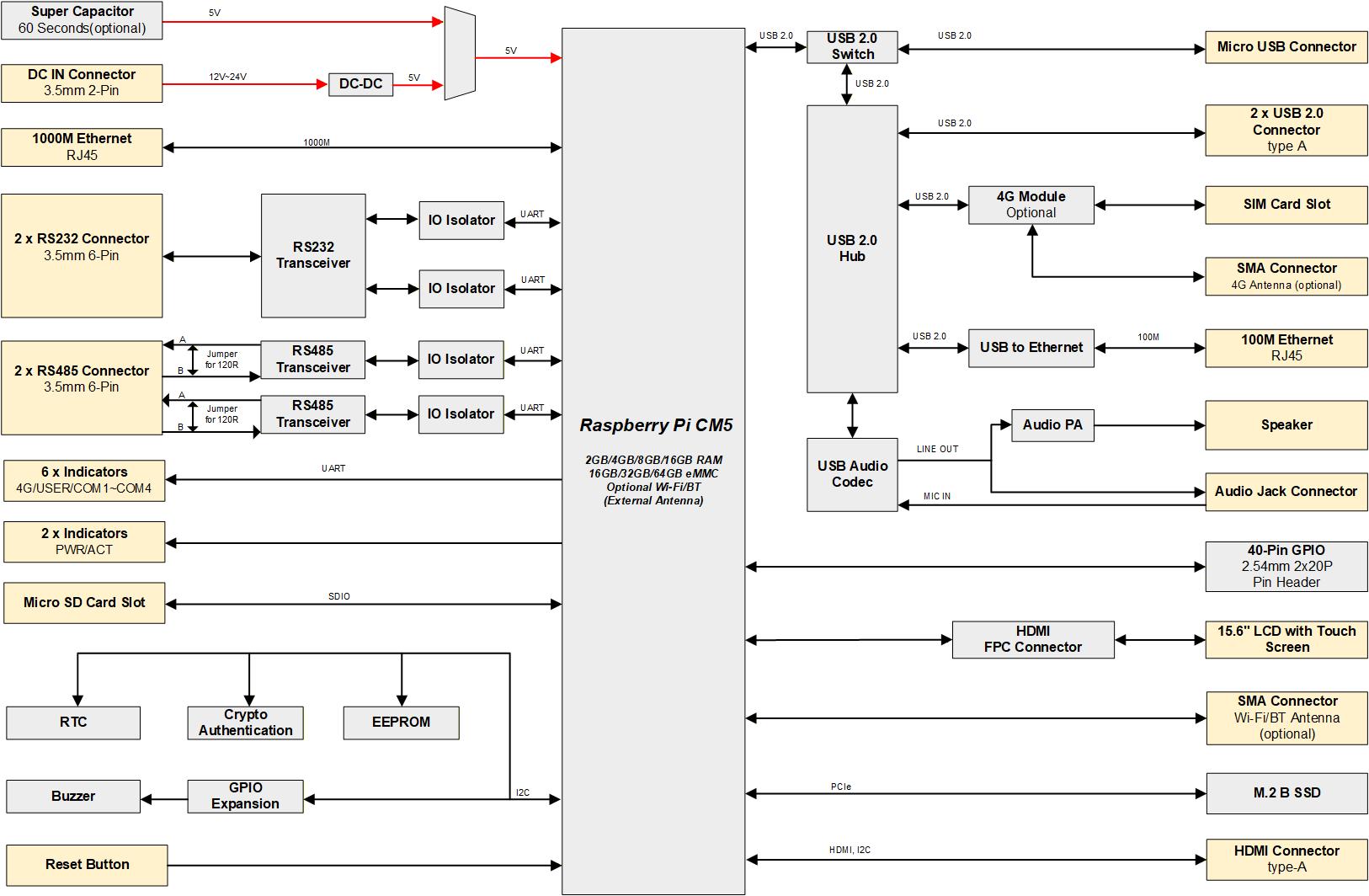 hmi3120-156c-diagram