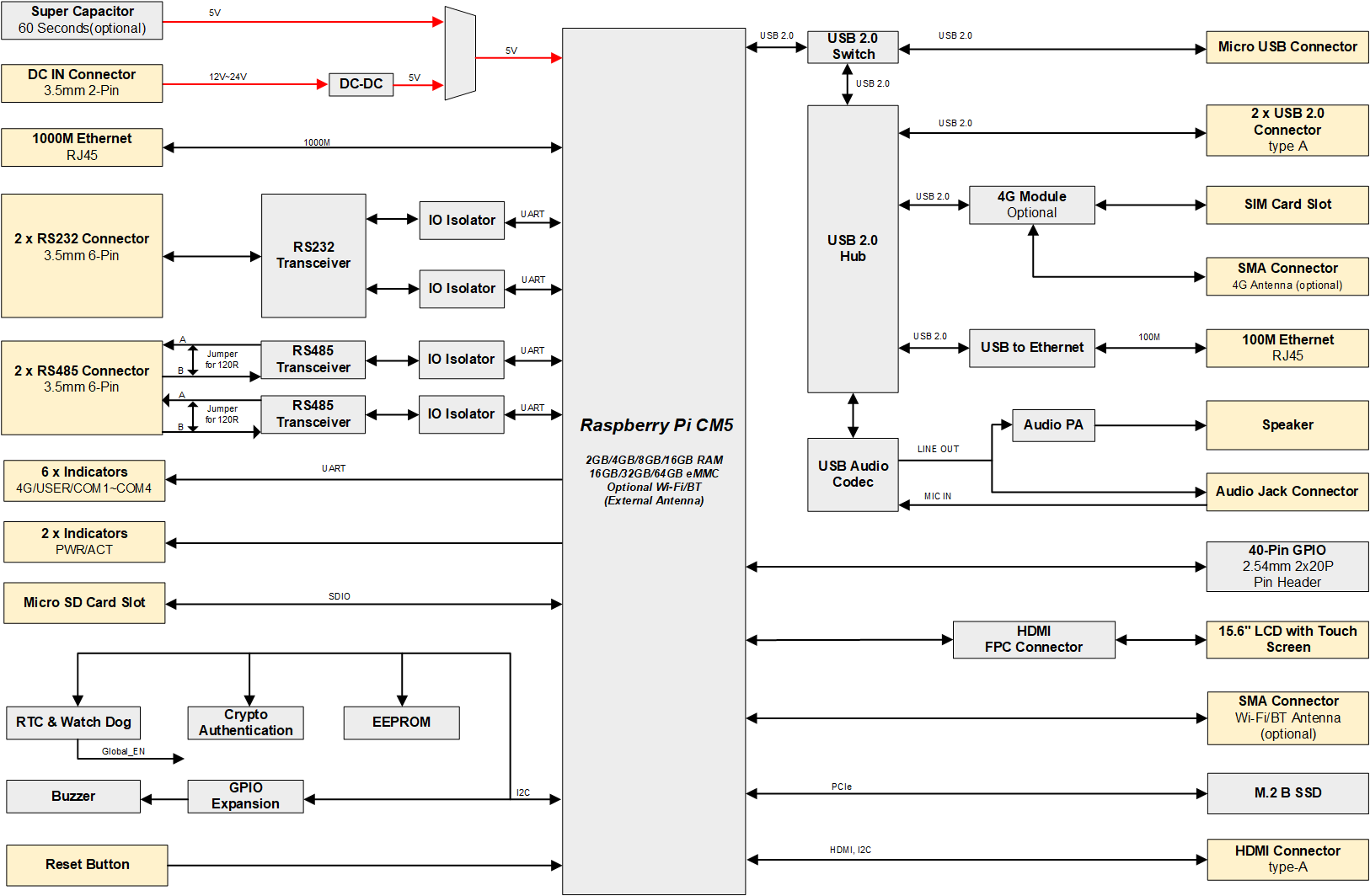 hmi3120-156c-diagram