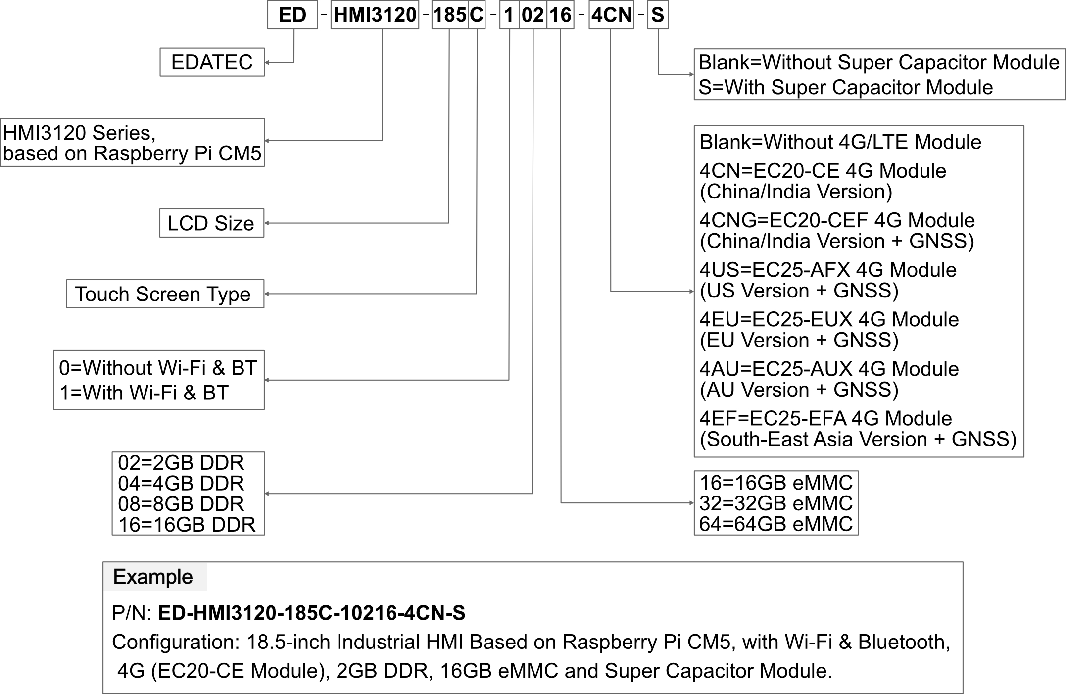 HMI3120-185C-orderingcode