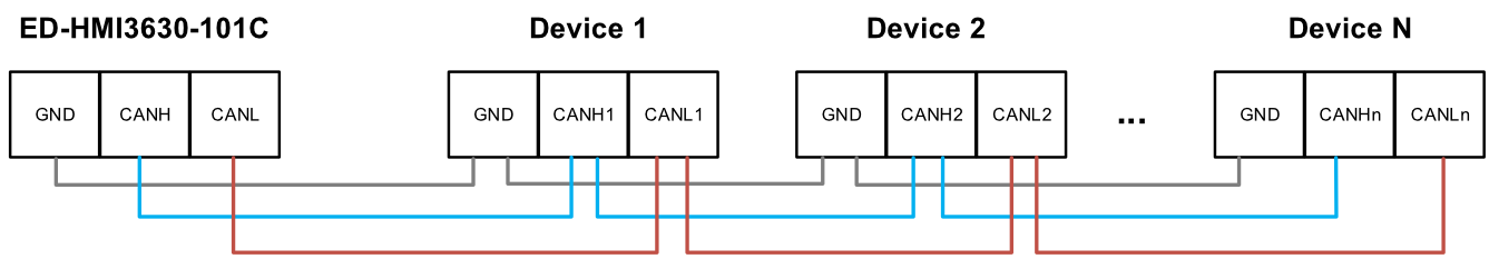 hmi3630-101c-can