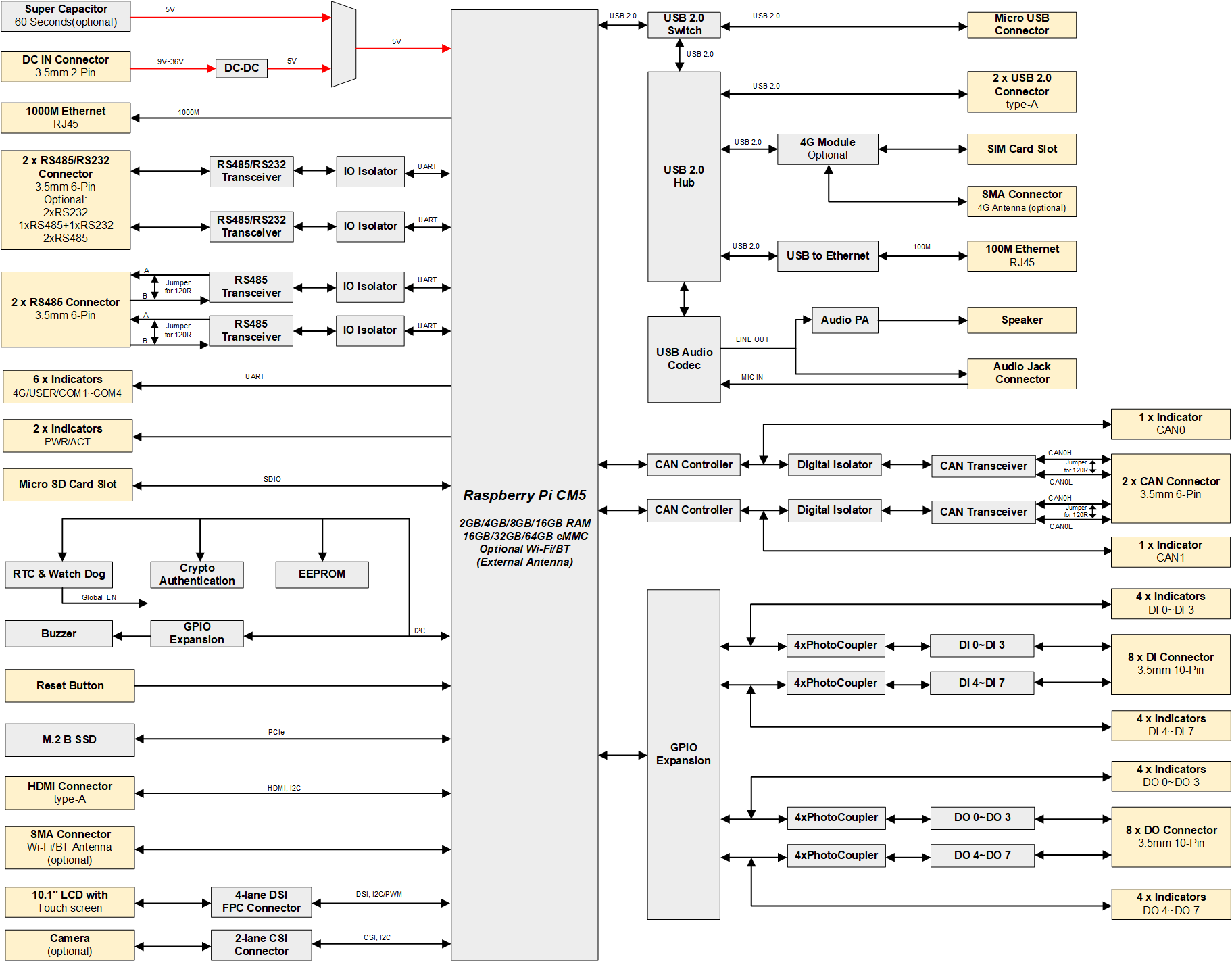 hmi3630-101c-diagram
