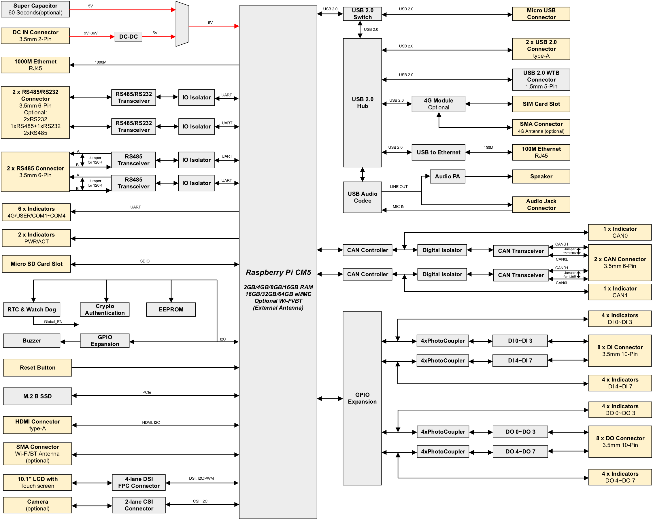 hmi3630-101c-diagram