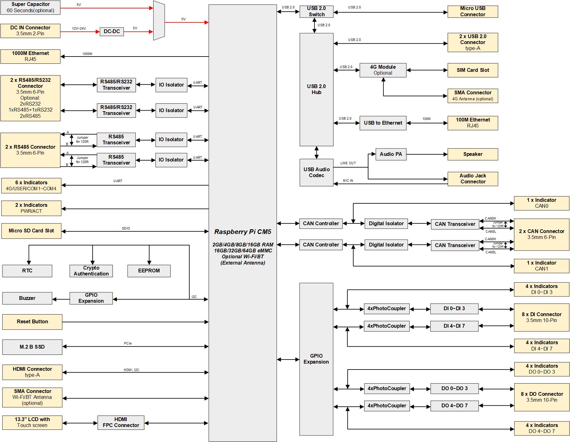hmi3630-133c-diagram