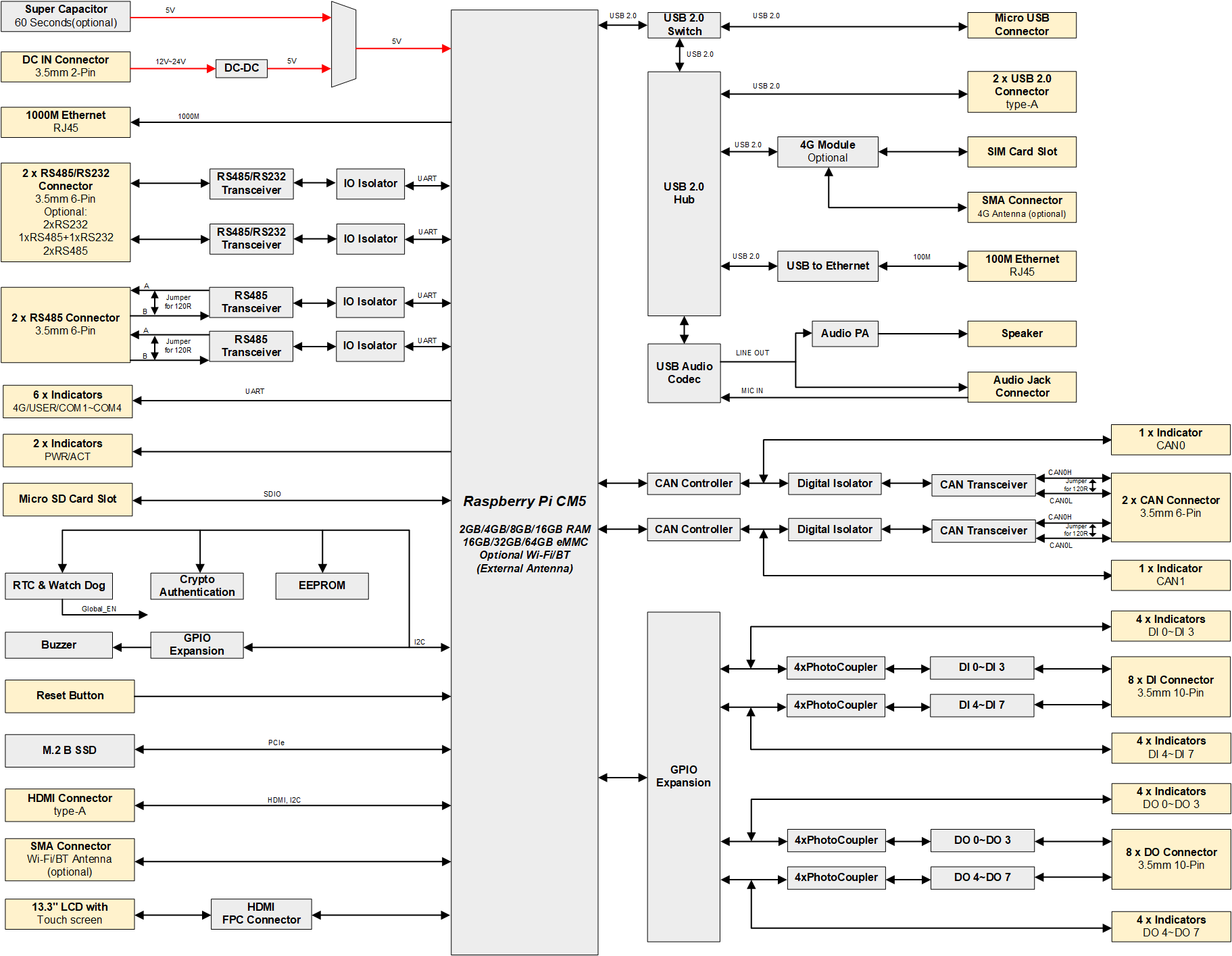 hmi3630-133c-diagram