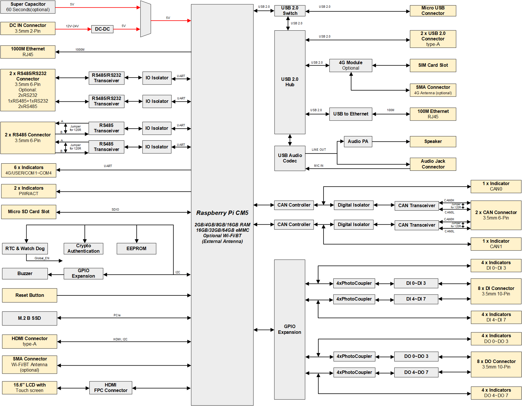 hmi3630-156c-diagram