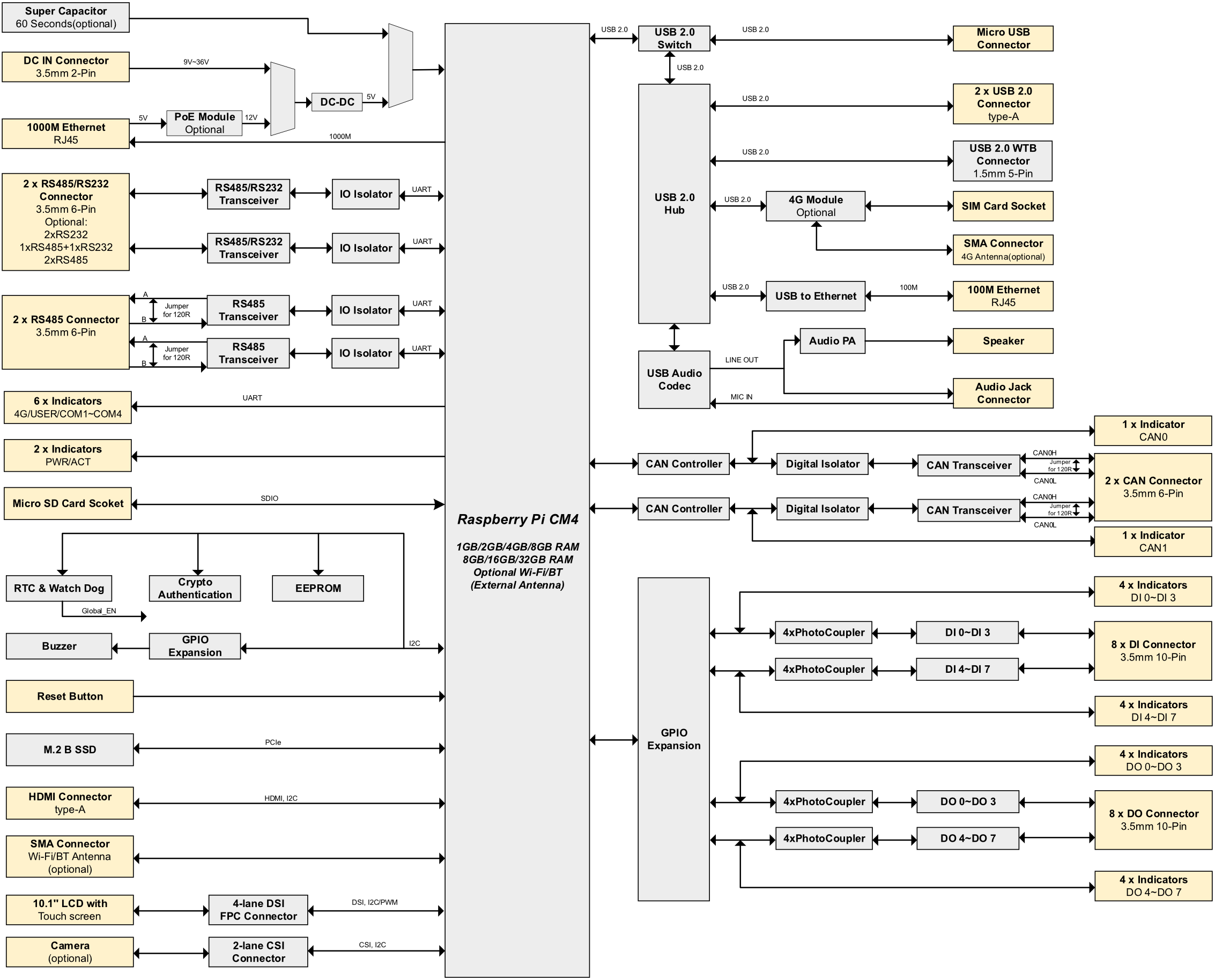 ED-HMI2220-101C-DatasheetDiagram-2024.05.21