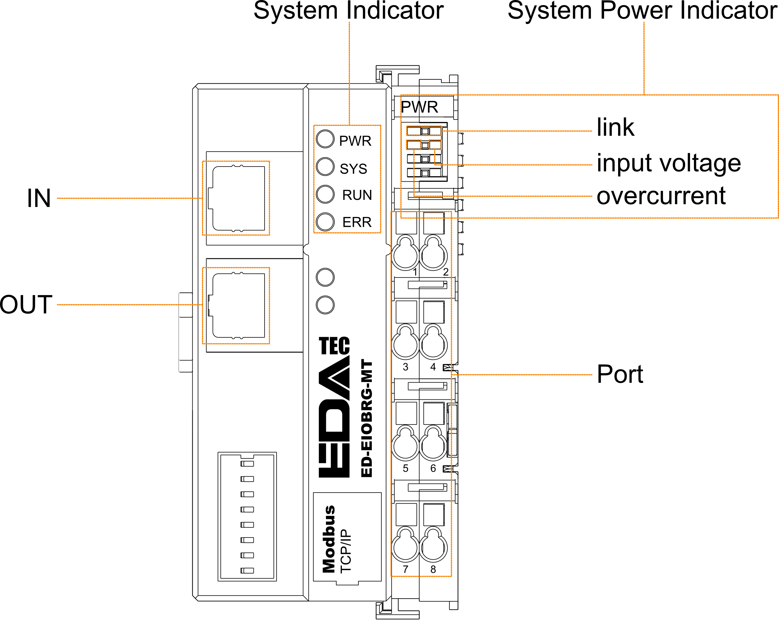 coupler-led