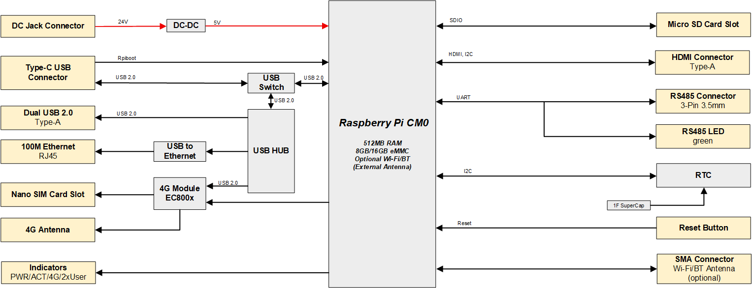 ED-ipc1100-diagram