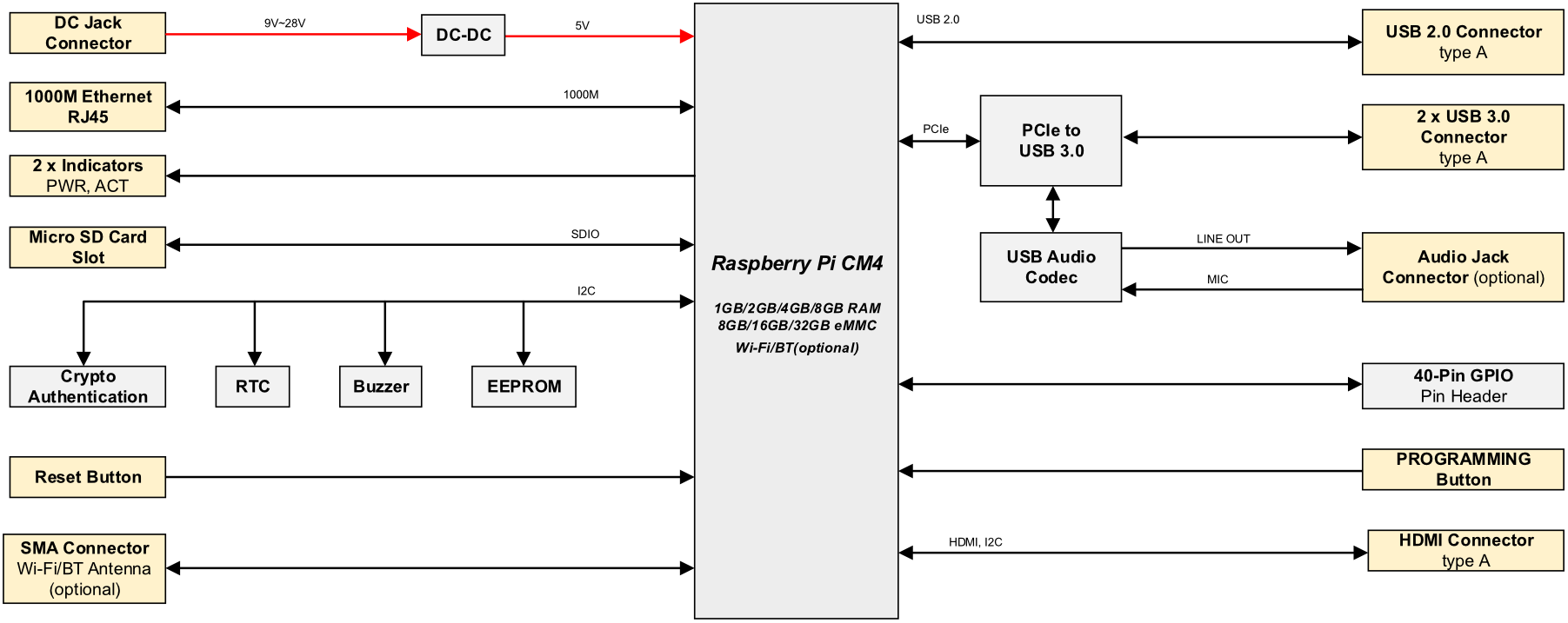 ipc2000-diagram