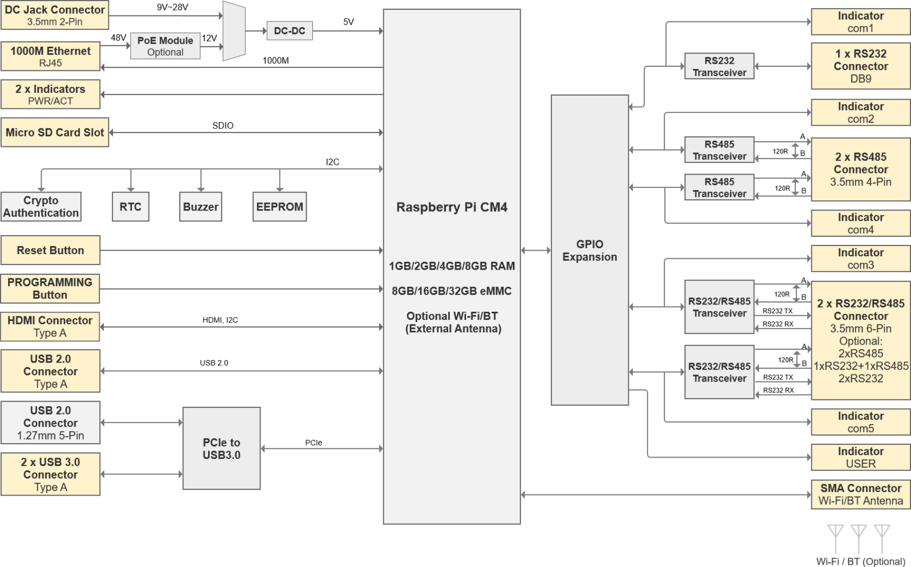 ipc2400-system-diagram