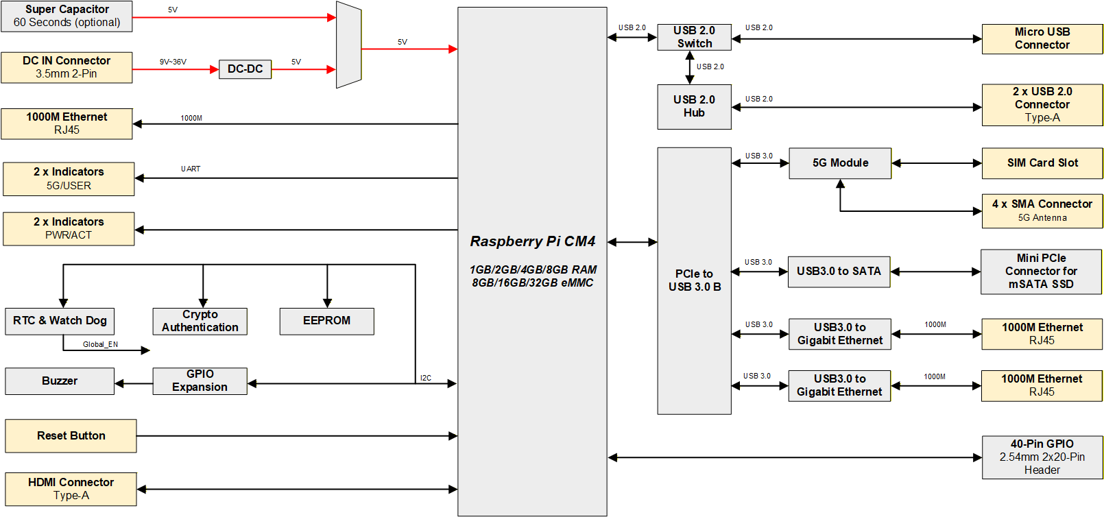 ipc2500-diagram