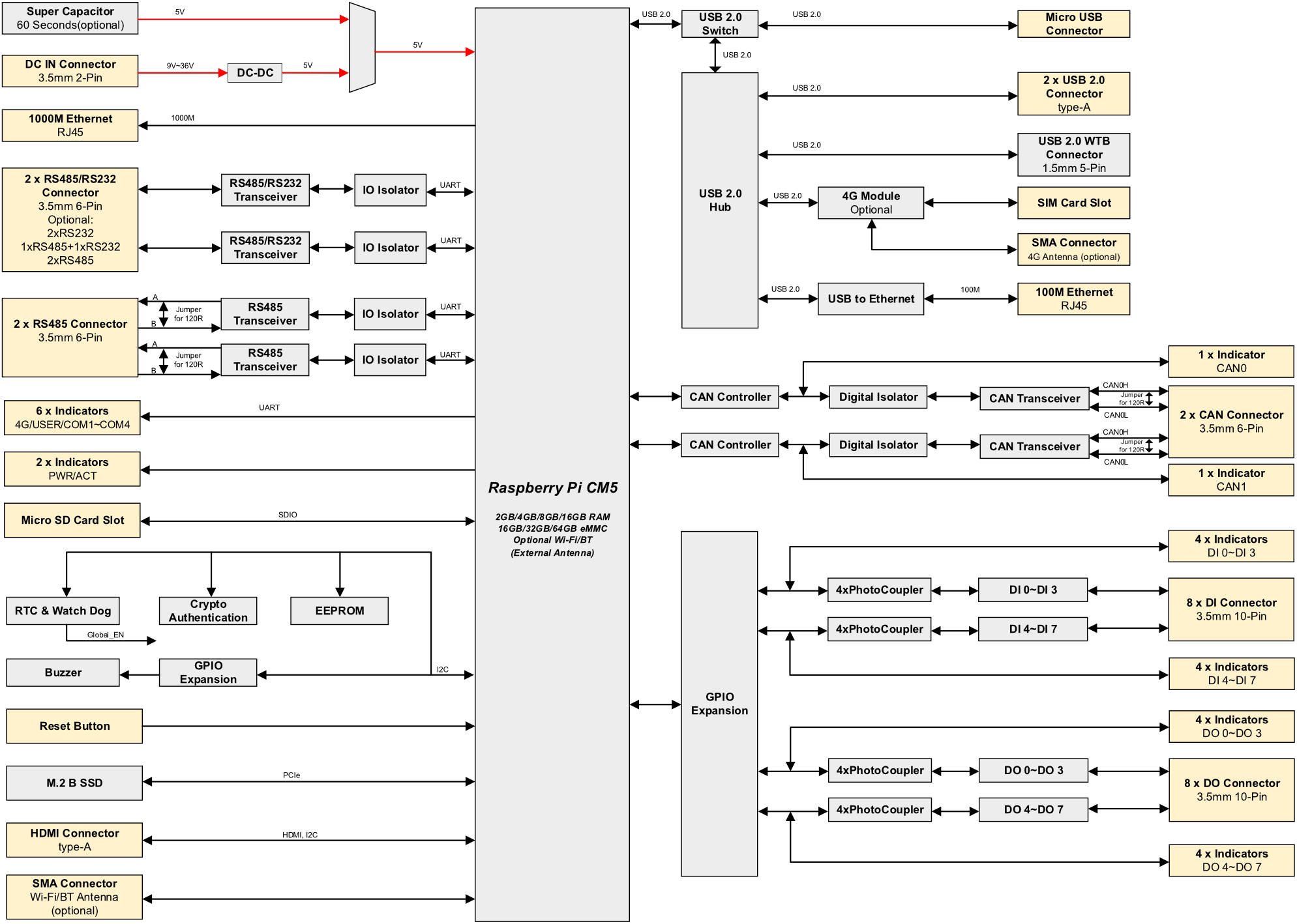 ED-IPC2630V-diagram