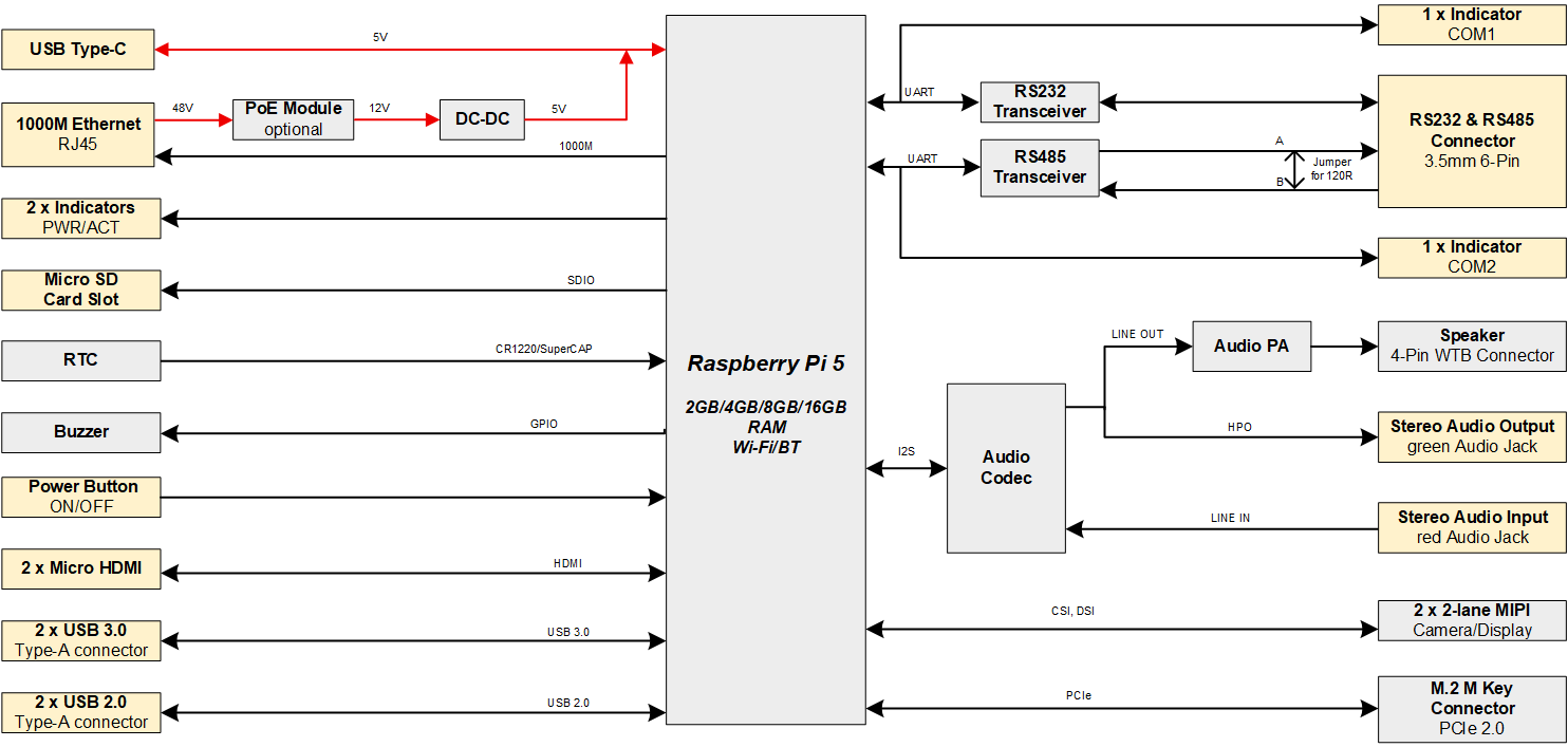 ipc3020-diagram