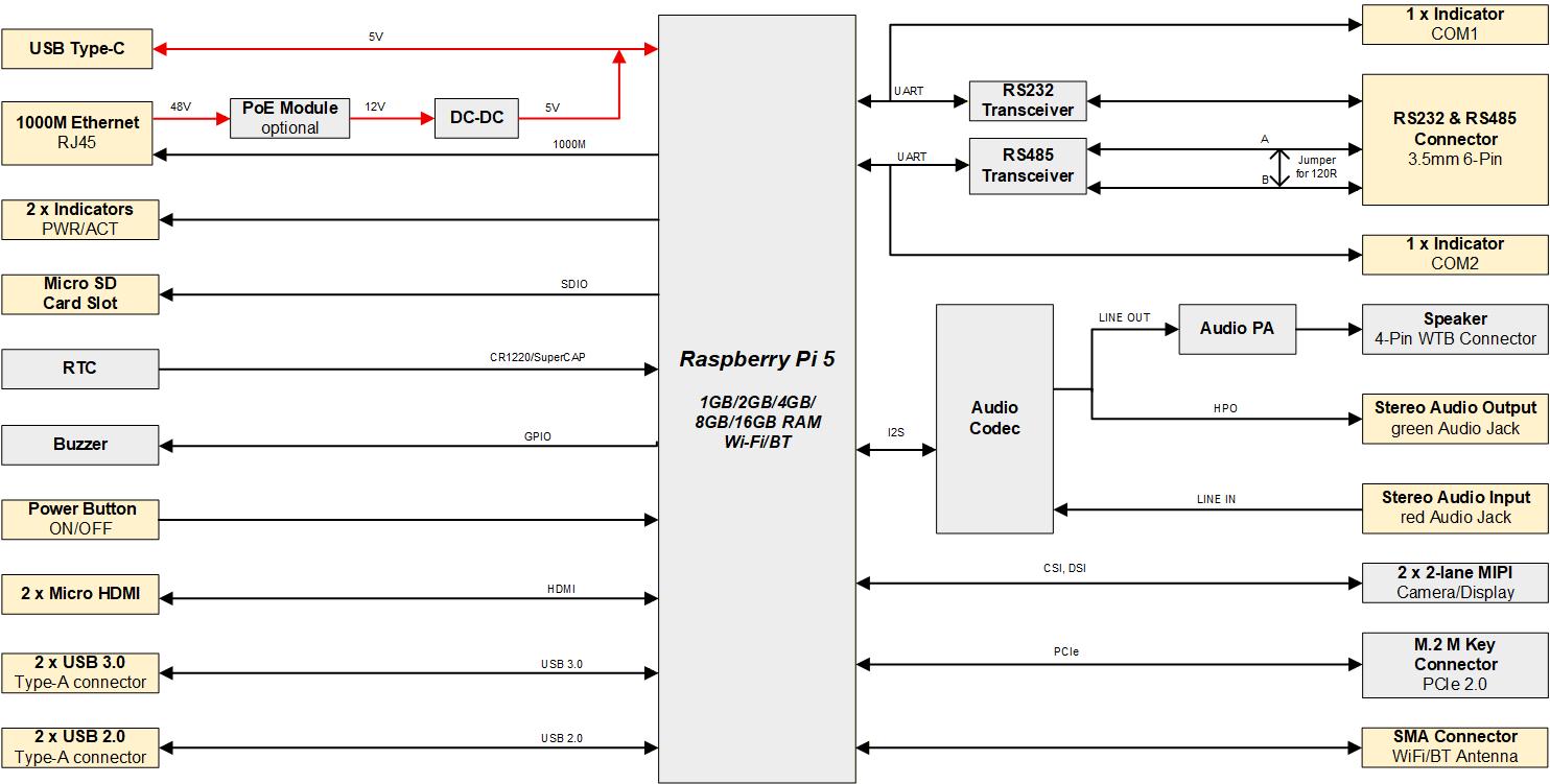 ipc3020e-diagram