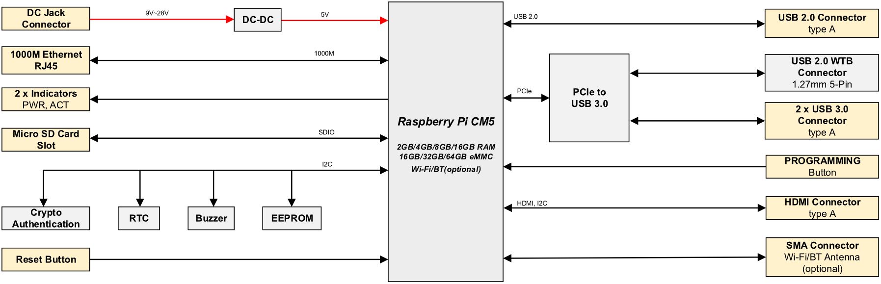 ED-IPC3030