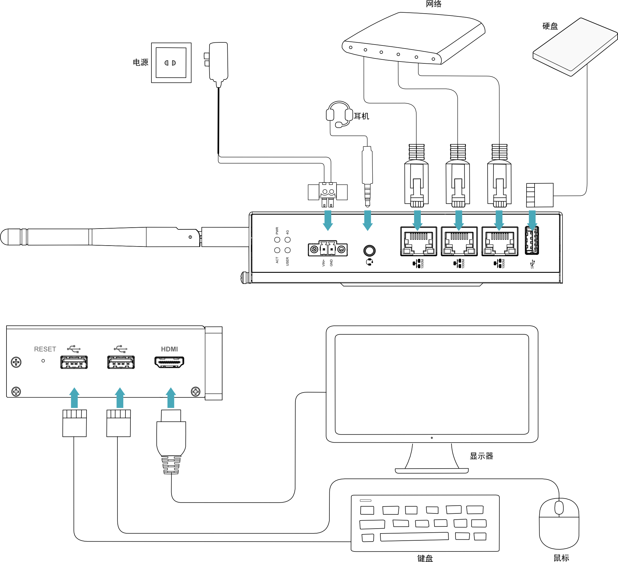 ipc3200-connecting-cable