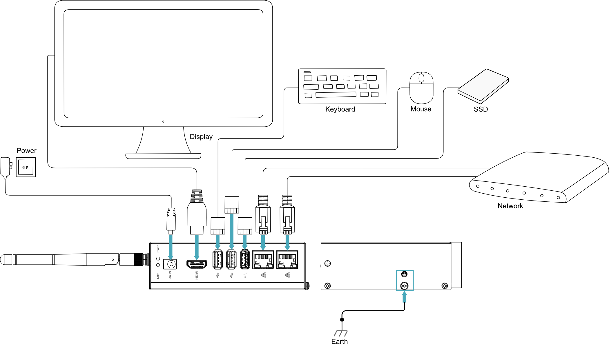 ipc3400-connect-zh