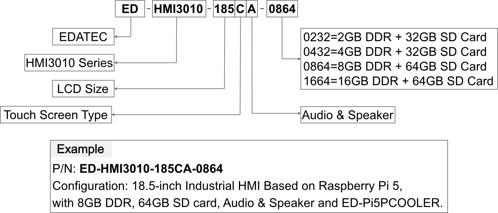 hmi3010-185c-orderingcode