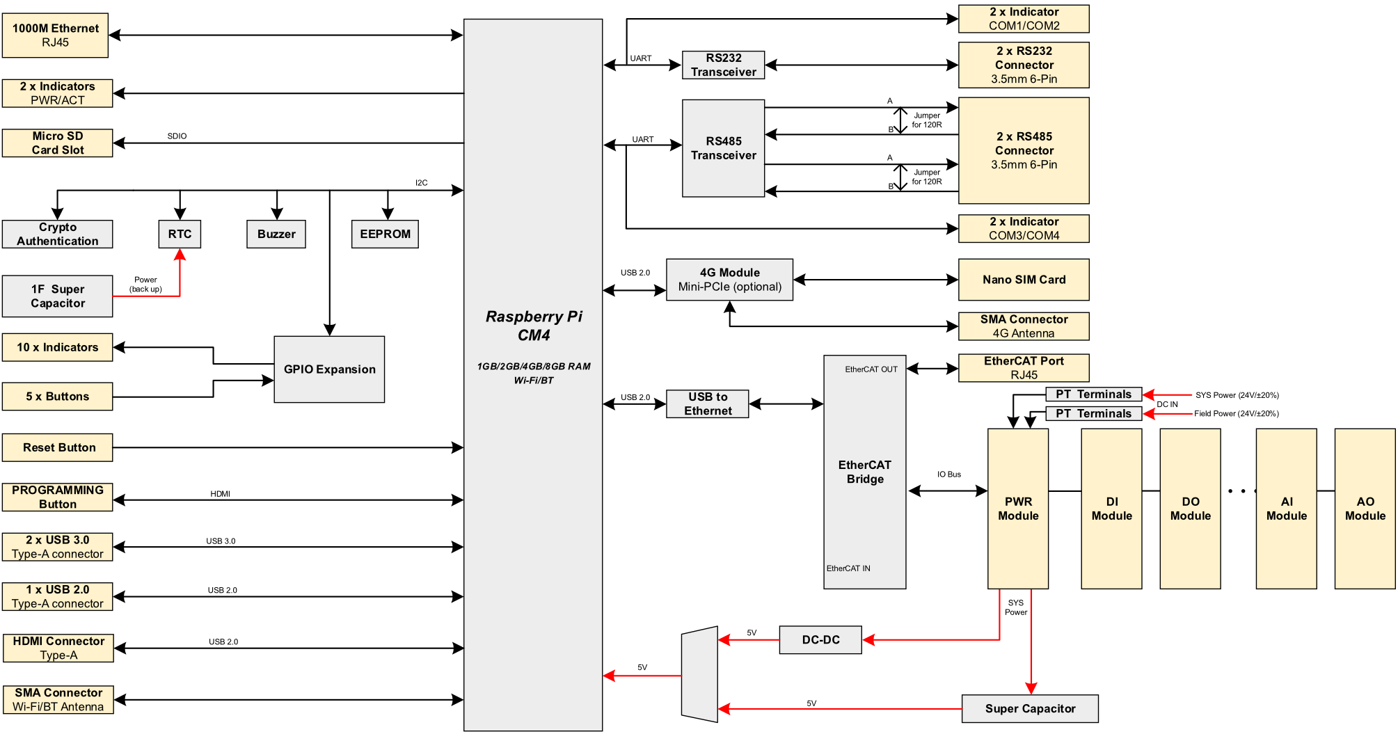 plc2010-diagram