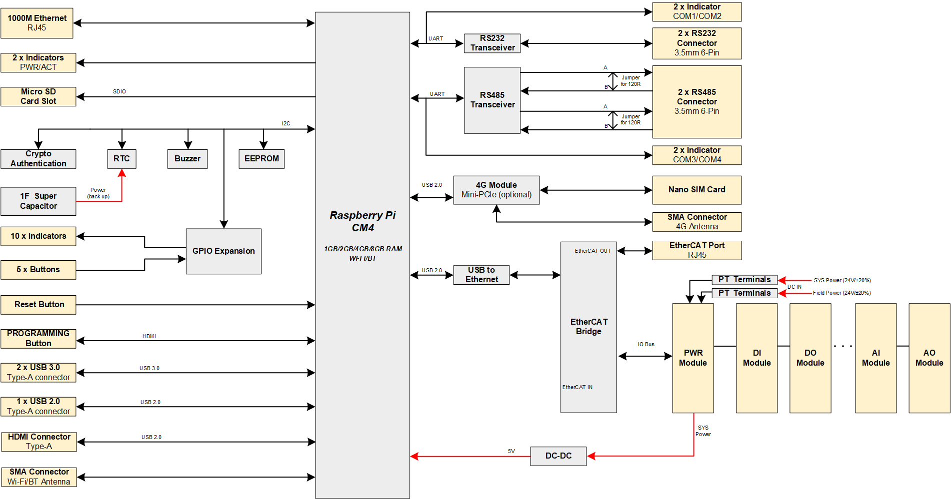 plc2010-diagram