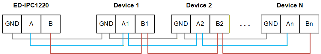 RS485 connecting