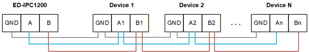 RS485 connecting