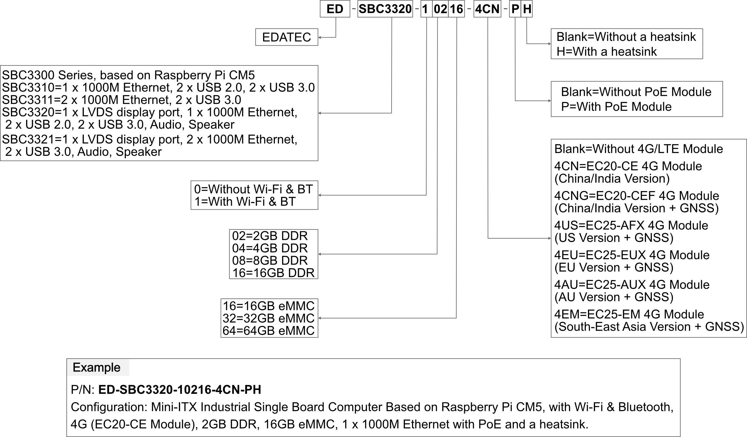 sbc2300c-orderingcode