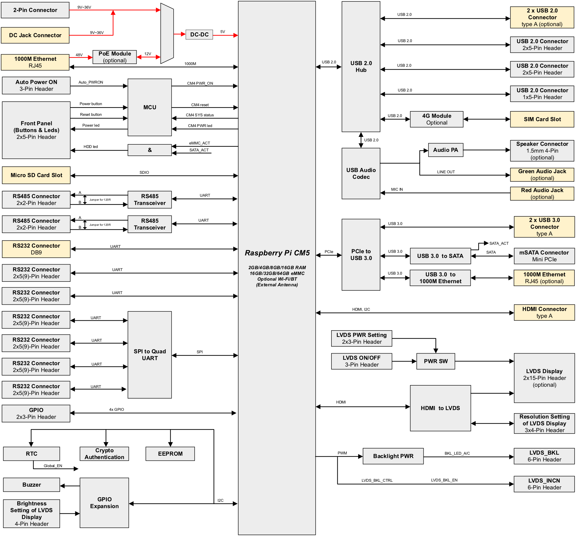 sbc2300v-diagram