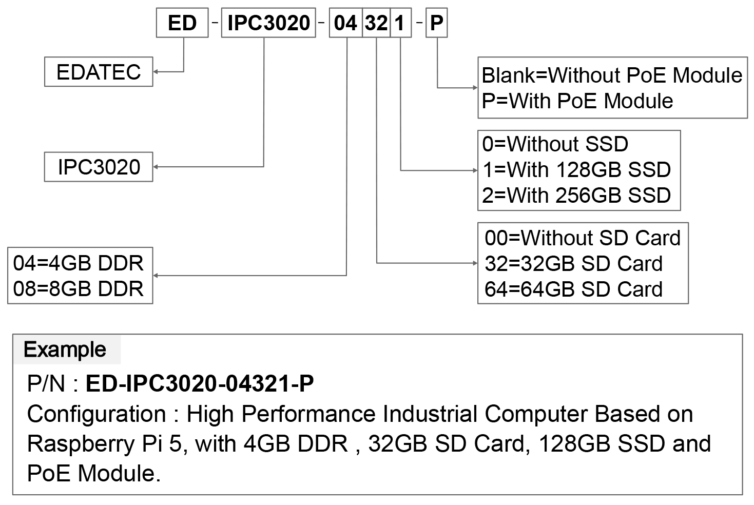 EDATEC ED-IPC3020 : un boitier industriel pour Raspberry Pi 5